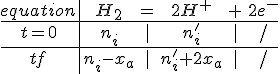 \begin{tabular}{c|ccccc}equation&H_2&=&2H^{+}&+&2e^{-}\\\hline t=0&n_i&|&n_i'&|&/\\\hline tf&n_i-x_a&|&n_i'+2x_a&|&/\\\end{tabular}
